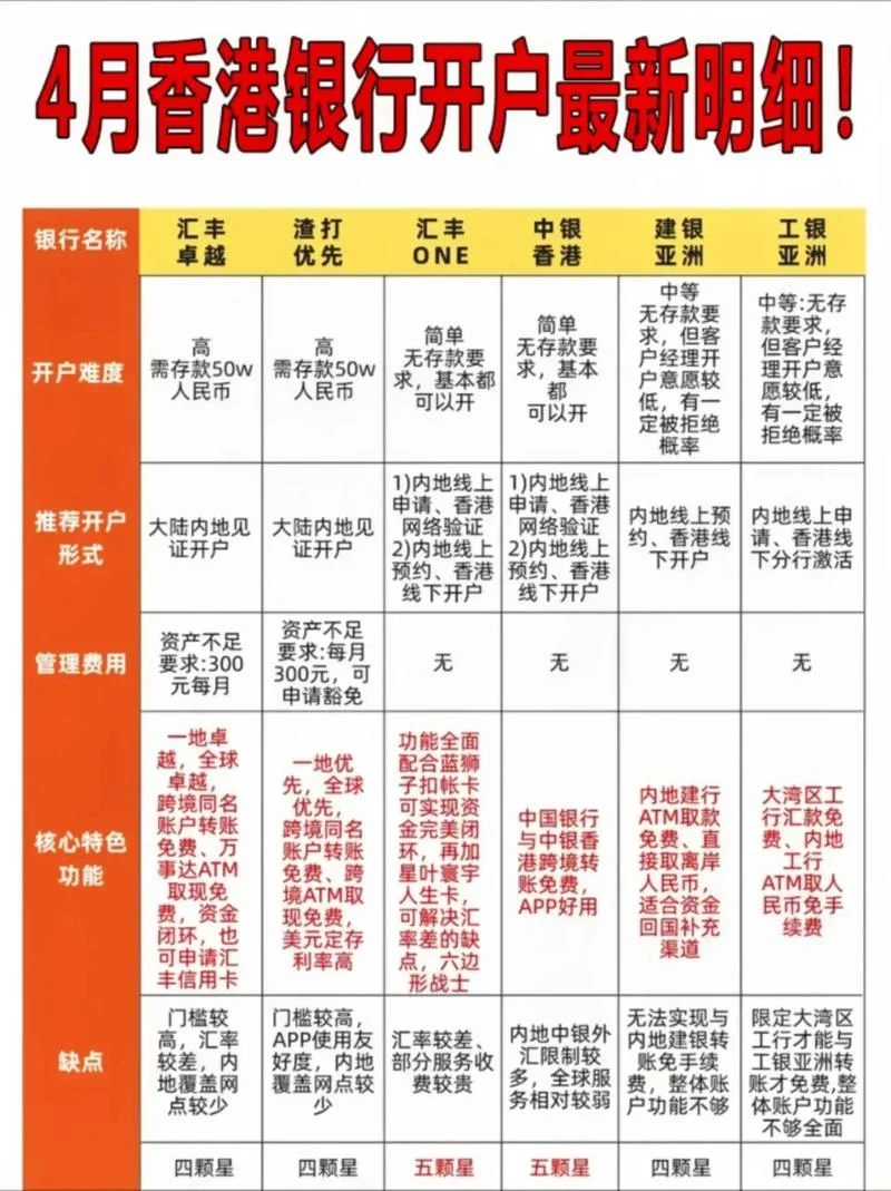 富途证券香港开户条件_2