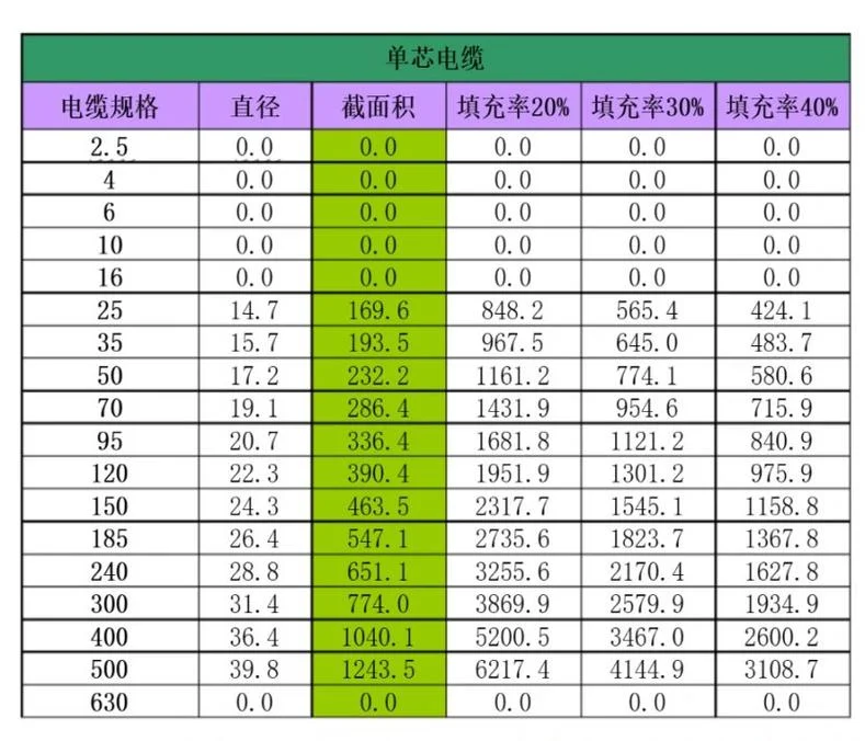 电力造价师报考条件_2