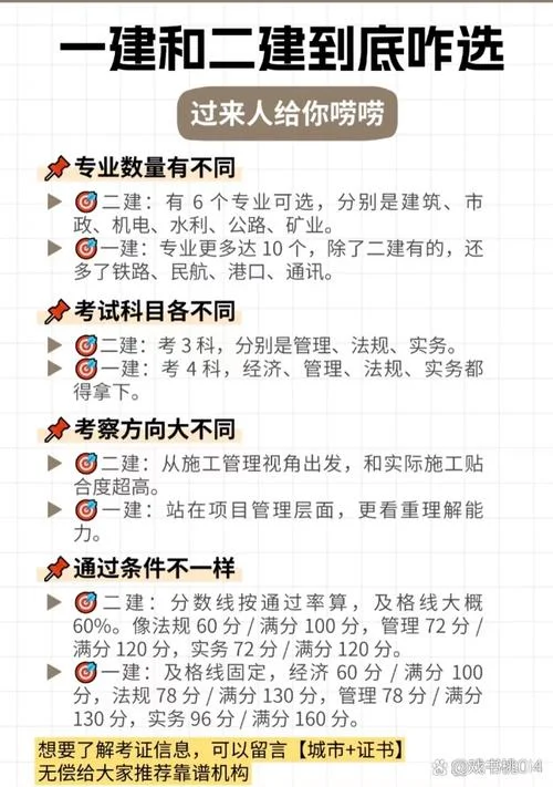 二建一建含金量_1