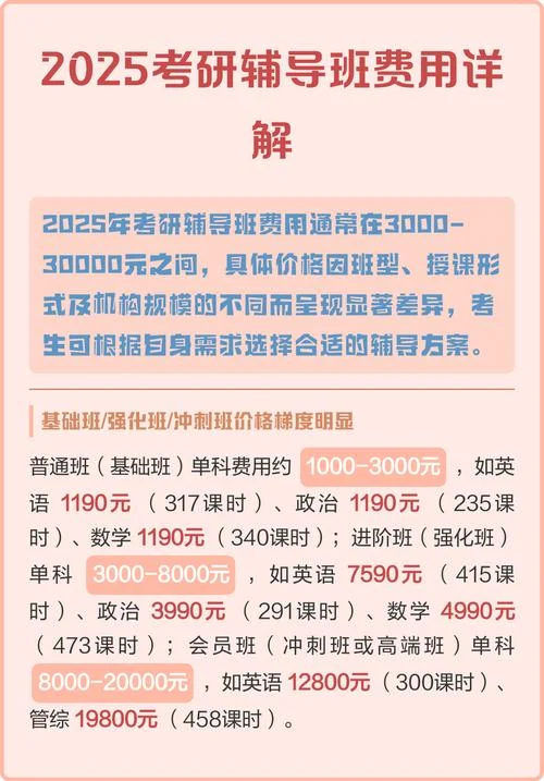 考研辅导课程费用-考研辅导费