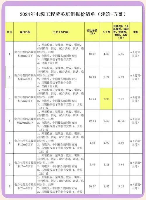 三芯10平方电缆多少钱一米-三芯 10 平方电线多少钱一米