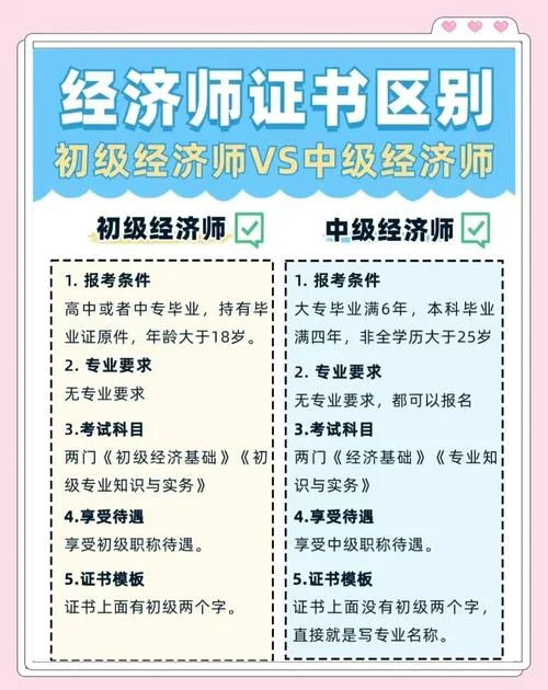 报考经济师条件2018-经济师报考条件