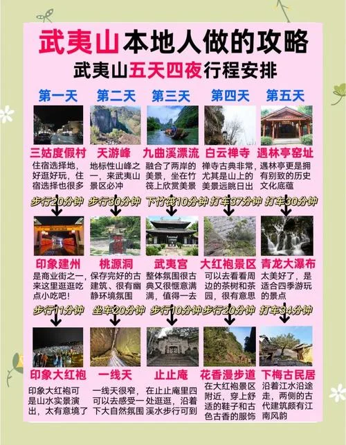 武夷山附近旅游攻略-武夷山周边游攻略