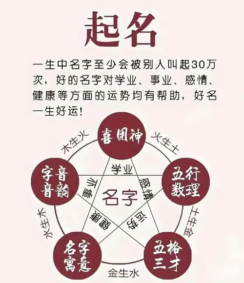 本月出生男宝宝起名_2