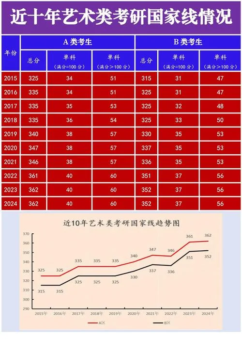 2021考研复试国家线_1