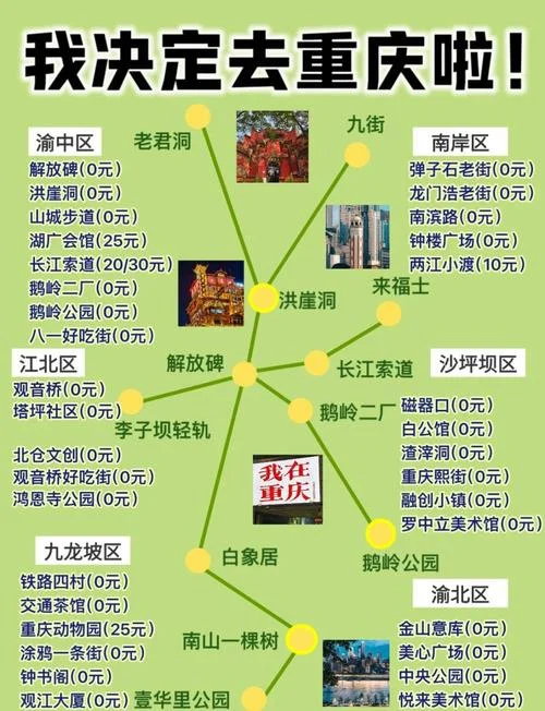 重庆8日游自由行攻略-重庆八日自由行攻略