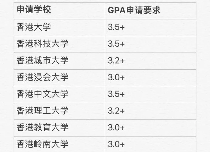 高中生留学香港条件_2