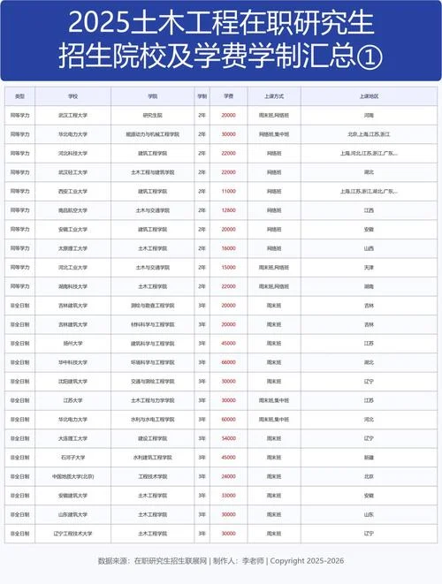 土木类考研建议的学校_1