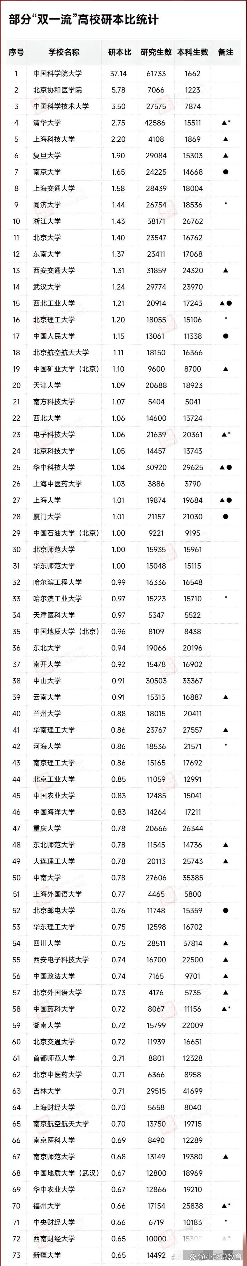 考研难度小的985学校_1
