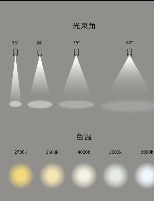 欧洲色温要求_1