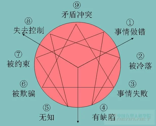 九型人格6号的心得体会_2