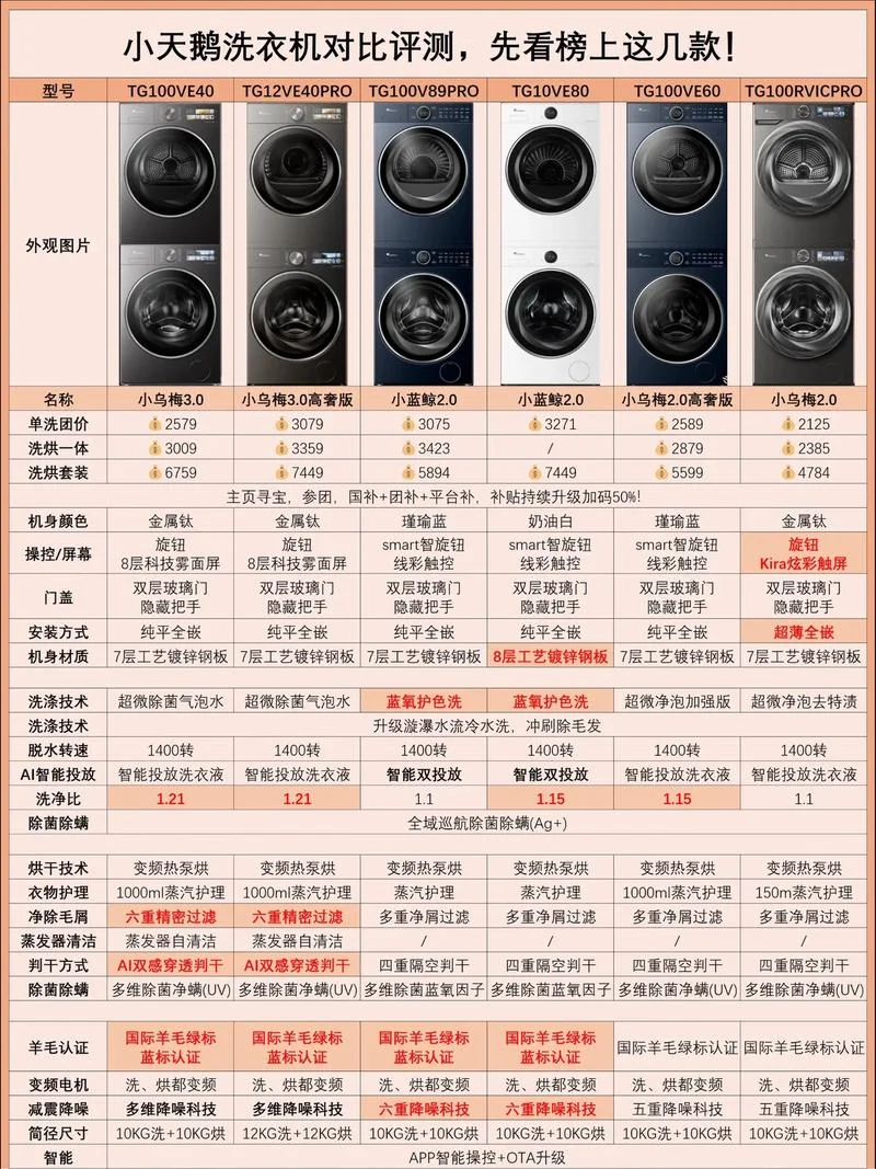 国产十大洗衣机品牌排行榜_2