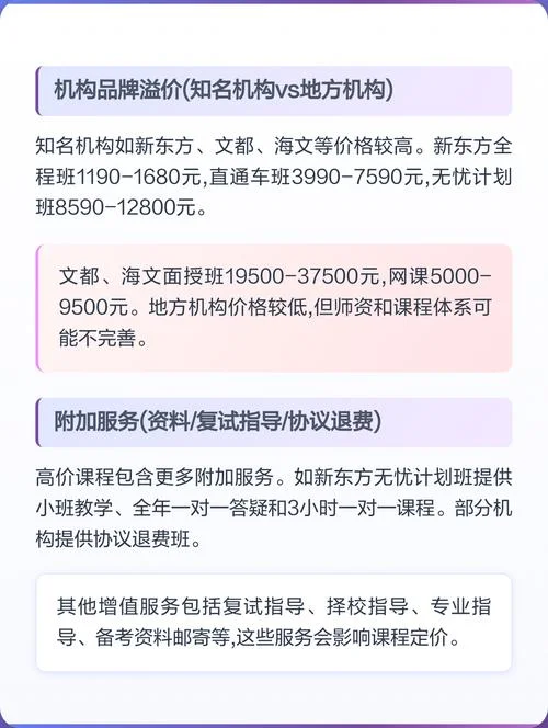 考研培训的费用_2
