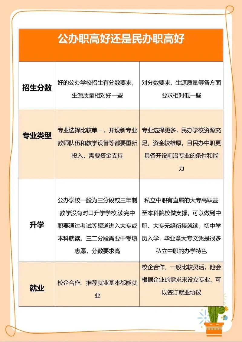 中专报考高职-中专升高职