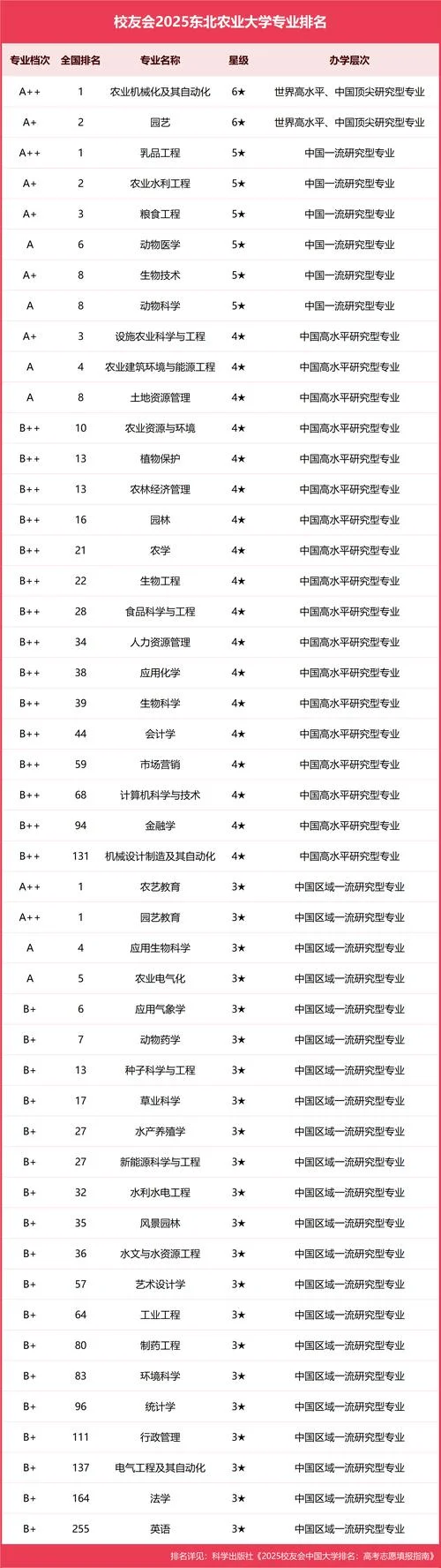 农业大学排名全国排名-全国农业大学排名