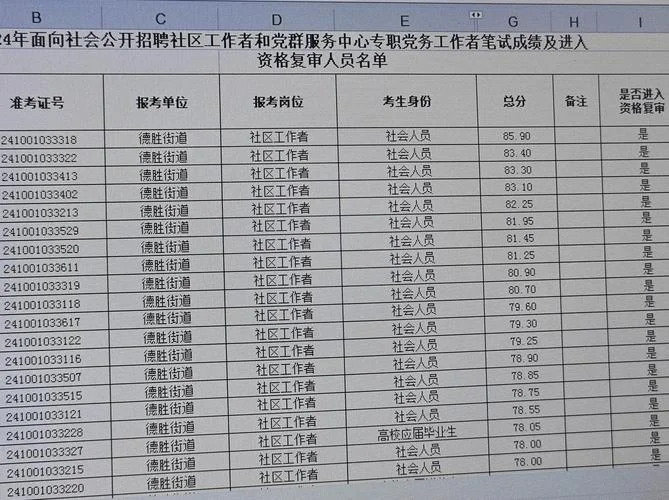 社工考试成绩表-社工考试成绩表