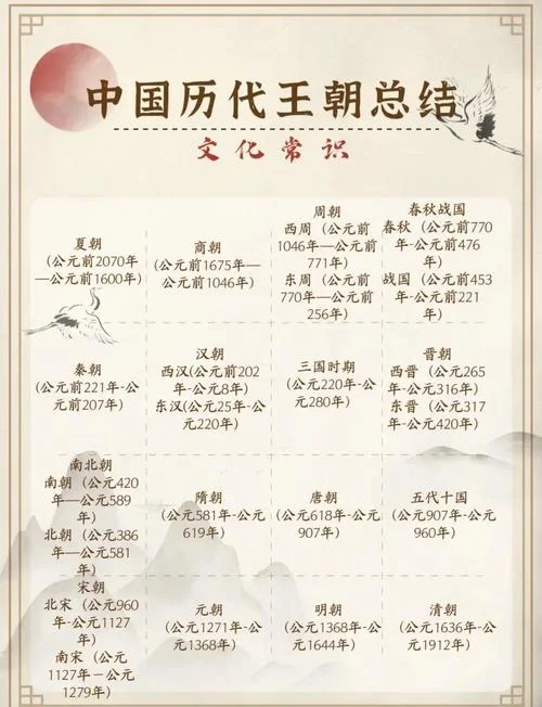 中国文字记载的历史-中国文字记载历史