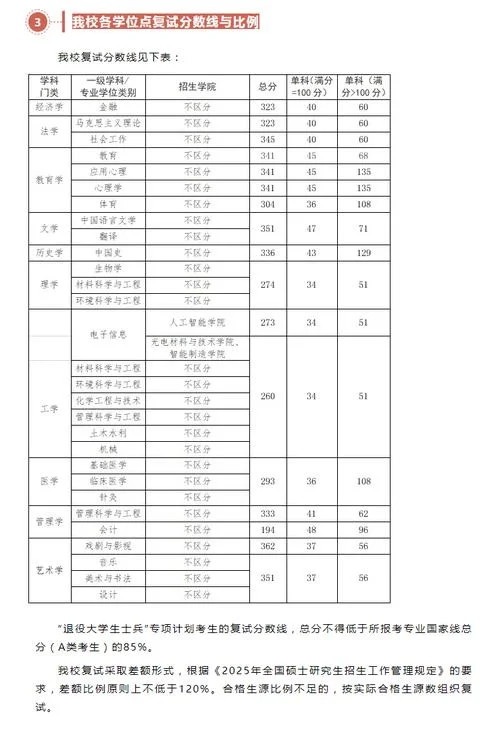 考研录取线一般多少分_2