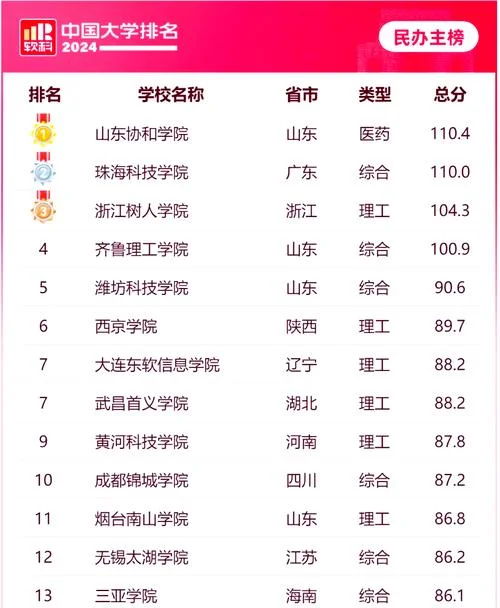 400至450的二本公办院校-二本公办院校 400-450 名