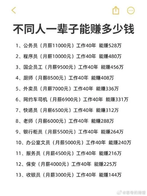 学金融一年能赚多少钱-学金融一年赚多少