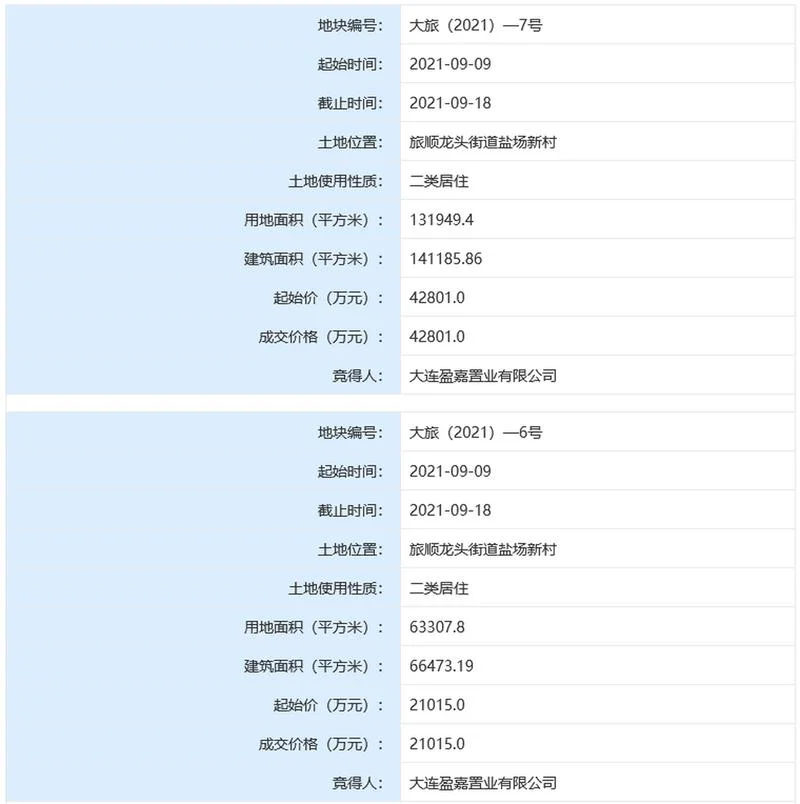 土地容积率的计算公式-土地容积率计算公式