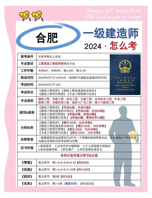 合肥一级建造师招聘_1