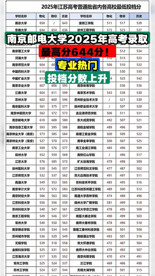 南邮体育成绩-南邮体育成绩