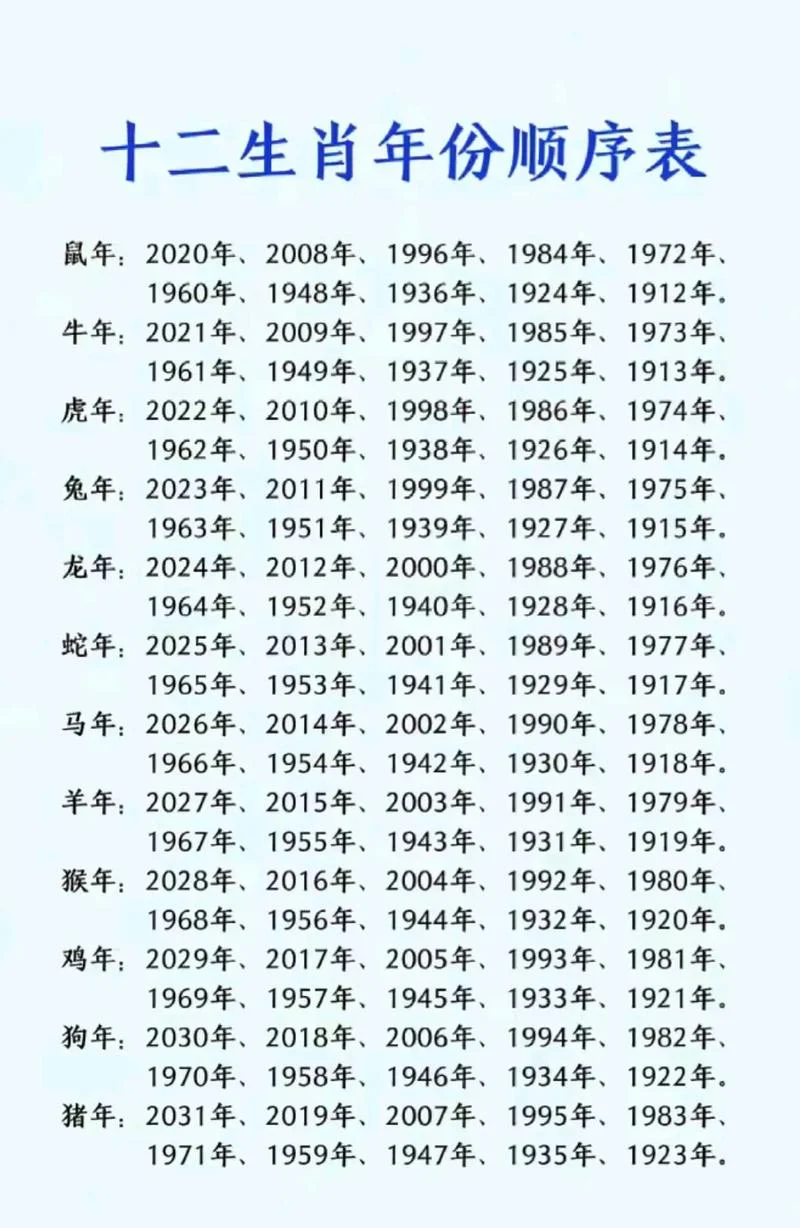 2024年12生肖运势排行榜-2024 年生肖运势榜