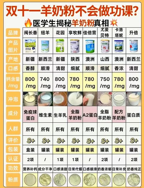 全国国产十大品牌羊奶粉质量排老_1
