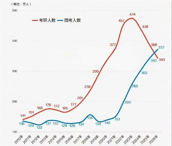 2019全国考研报考人数-2019考研报考人数