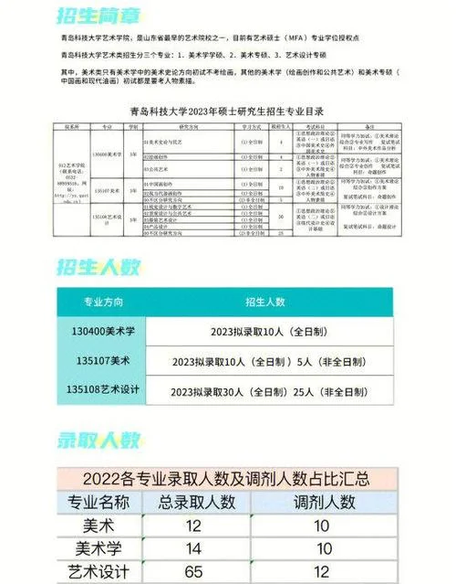 青岛科技大学考研初试_2