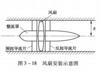 风洞是什么原理_1