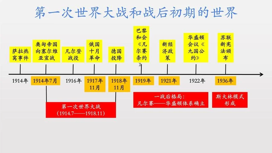 世界历史分期问题-世界历史阶段划分