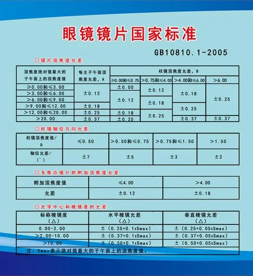 后顶焦度是什么意思_1