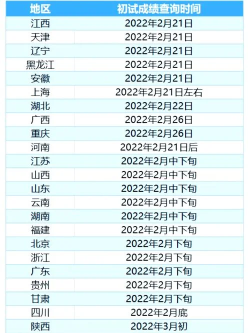 2023考研成绩什么时候公布-2023 考研成绩公布时间