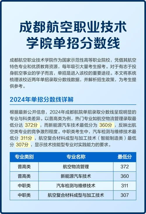 航空学院录取分数线-航空学院录取分数
