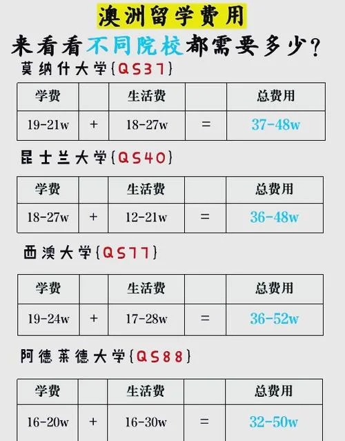 澳洲新南留学一年费用-澳洲新南威尔士留学费