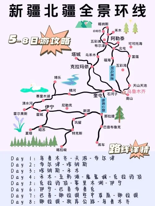 北疆自驾游几月份最好_1