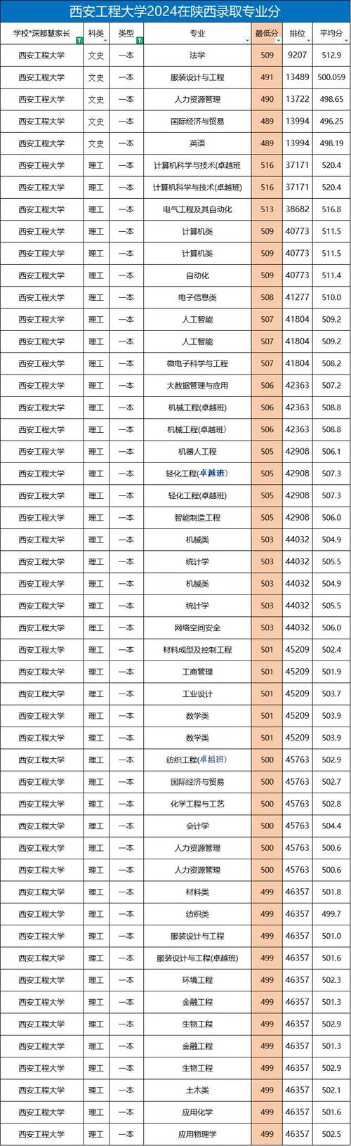 西安工程大学研究生官网_1