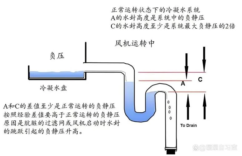 管道安装原理及参数_1