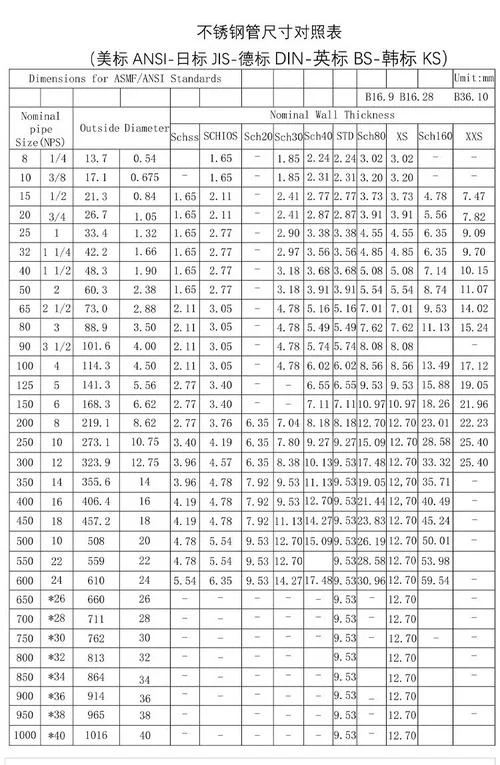 碳钢无缝管计算公式-碳钢无缝管计算公式