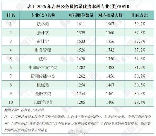 吉林省公务员报考官网入口_1