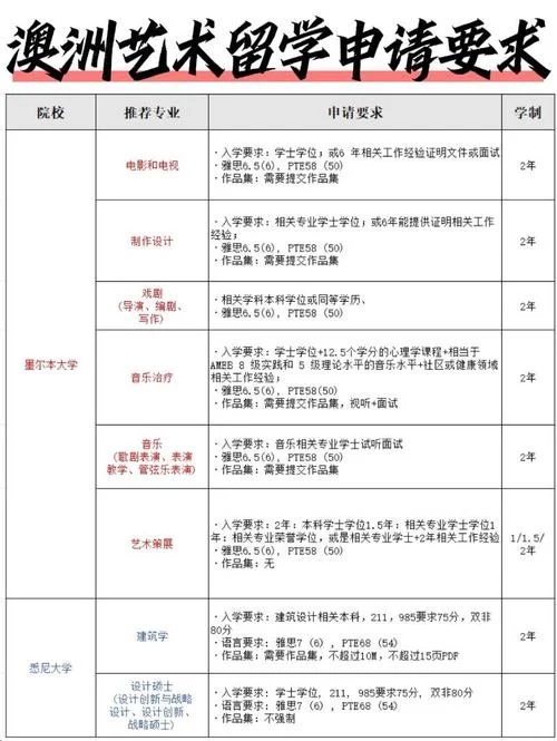 艺术类留学花费-艺术类留学费用