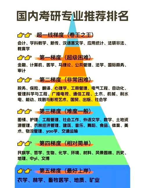 思政专业考研排名_1