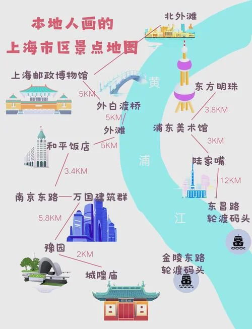 上海景点攻略地图_1
