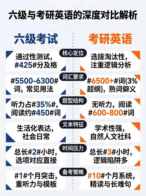 六级英语和考研英语的区别_2