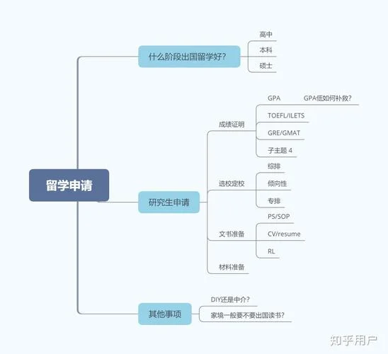如何办理留学申请_2