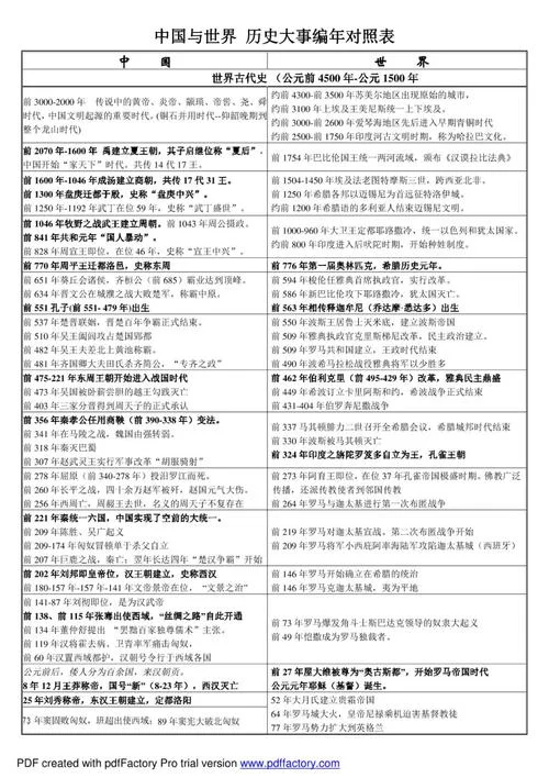 古今历史对照-古今历史互鉴