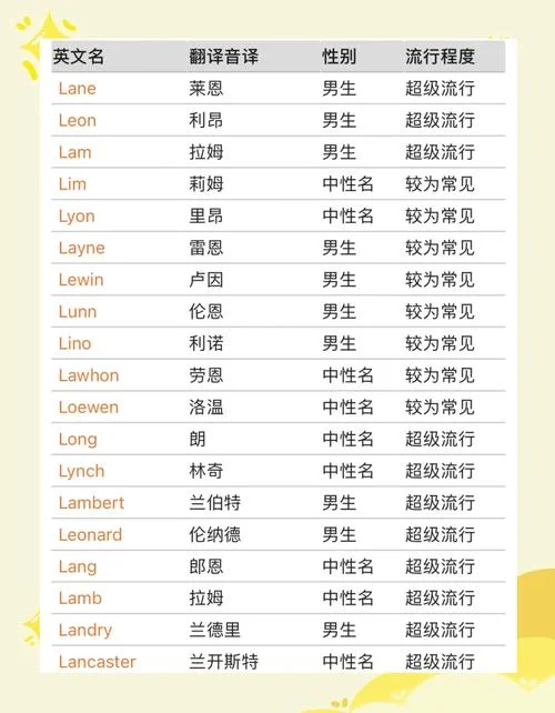 留学生英文名起名-留学生英文名起名