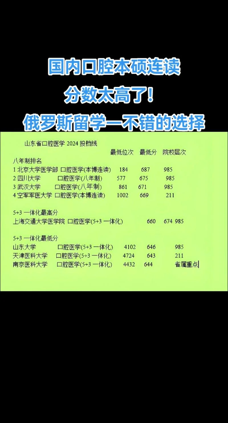 口腔医学最低分的大学_1